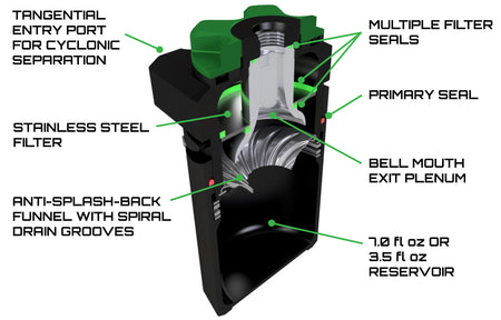 CCS Oil Catch Can Kit for 05-10 Dodge Mopar 6.1L Hemi Cars Additional Image 2