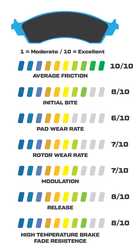 WIL PolyMatrix A Brake Pads polyA-pad-stats