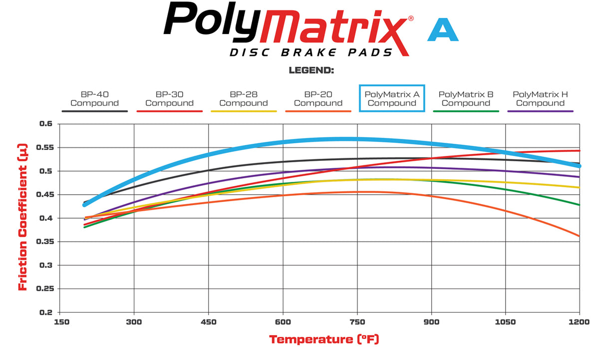WIL PolyMatrix A Brake Pads polyA-graph