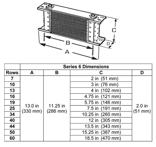 Setrab 7-Row, Series 6 Oil Cooler Additional Image 1